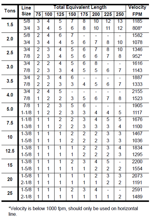 Piston Size Chart R410a