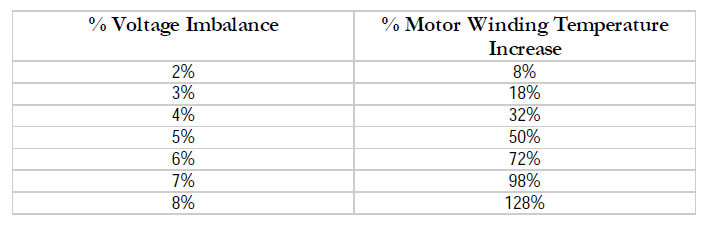 motor winding resistance imbalance